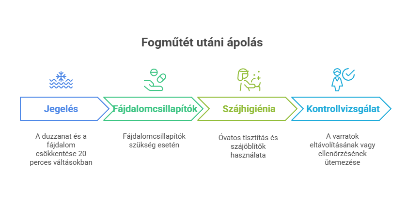 Fogműtét utáni ápolás