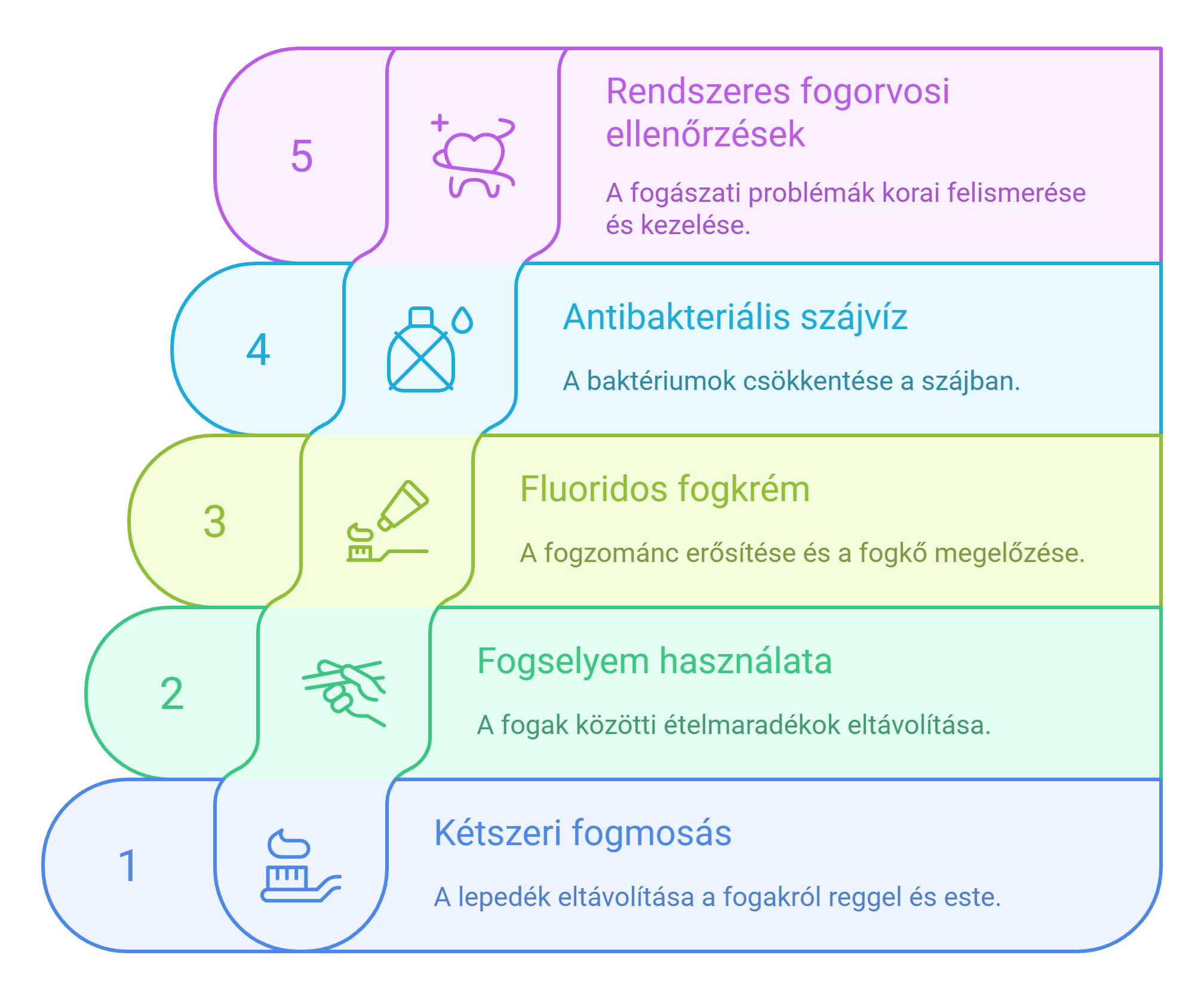 A szájápolás alapjai_ Hogyan előzd meg a fogkő kialakulását_ - visual selection