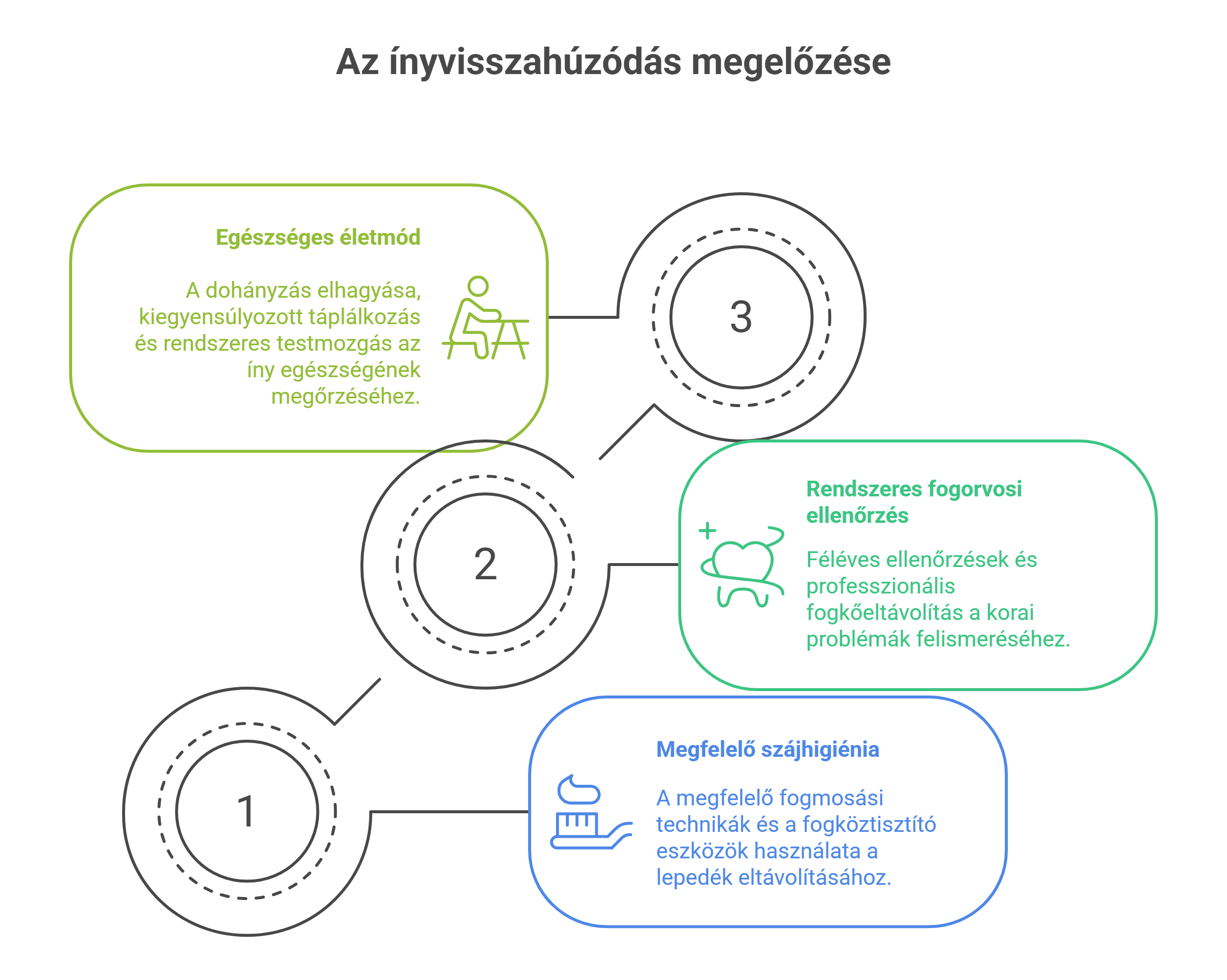 Hogyan előzhetjük meg az ínyvisszahúzódást_ - visual selection