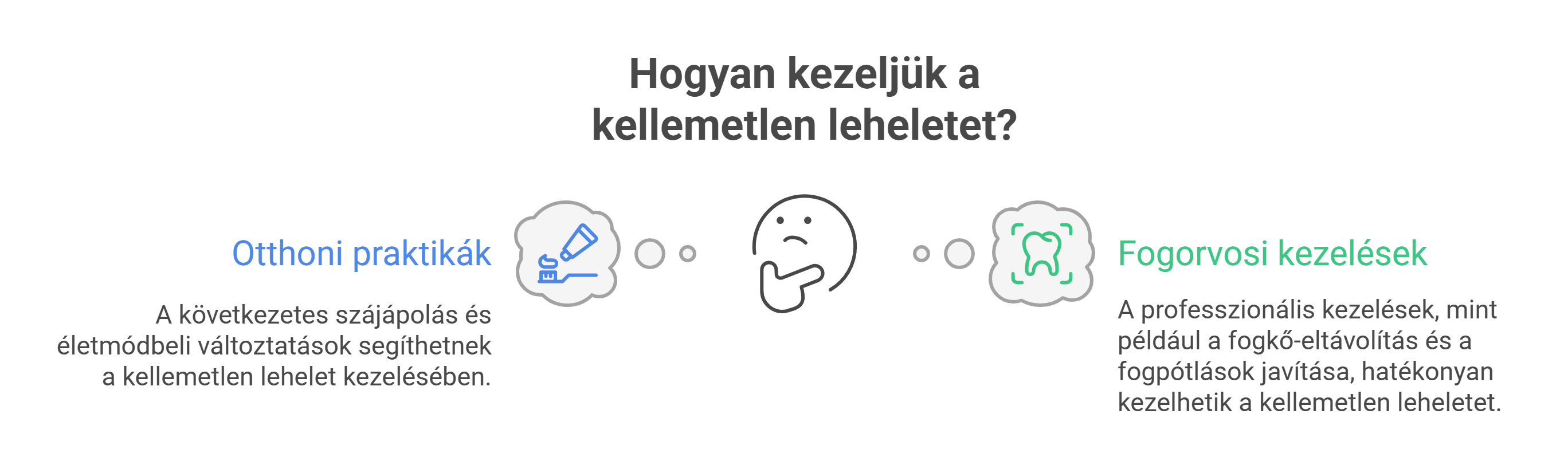 Mit tehetünk a kellemetlen lehelet ellen_ - visual selection